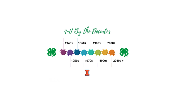 timeline view of 4-H by the decades